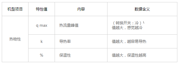 獲得數據.png 獲得數據.png